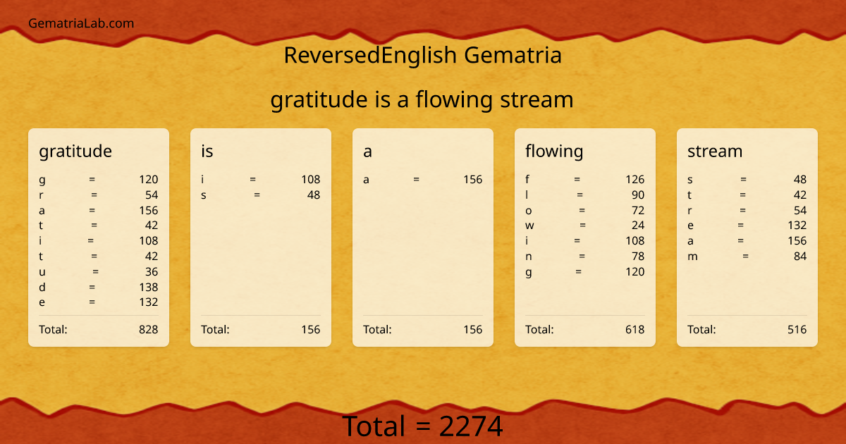 gratitude is a flowing stream in reversedEnglish Gematria